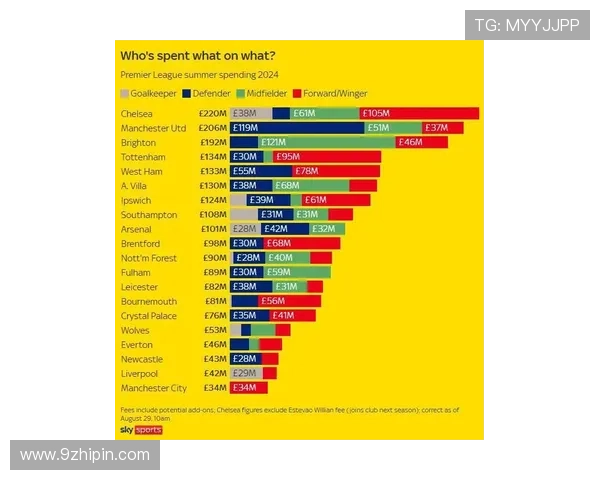 塞维利亚夏窗转会动态：引援策略聚焦中场补强与后防更新