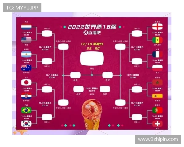 2026世界杯排名规则怎么比较