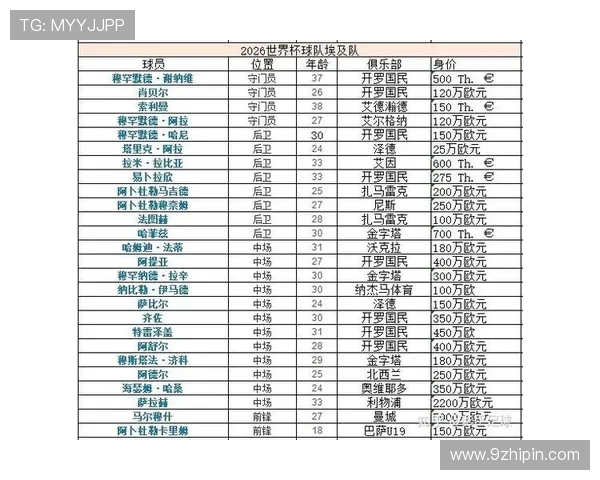 世界杯G组实力榜最新更新 世界杯G组实力榜最新更新