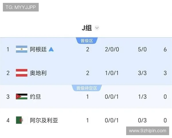 世界杯J组进球统计：末轮六球大战成为焦点